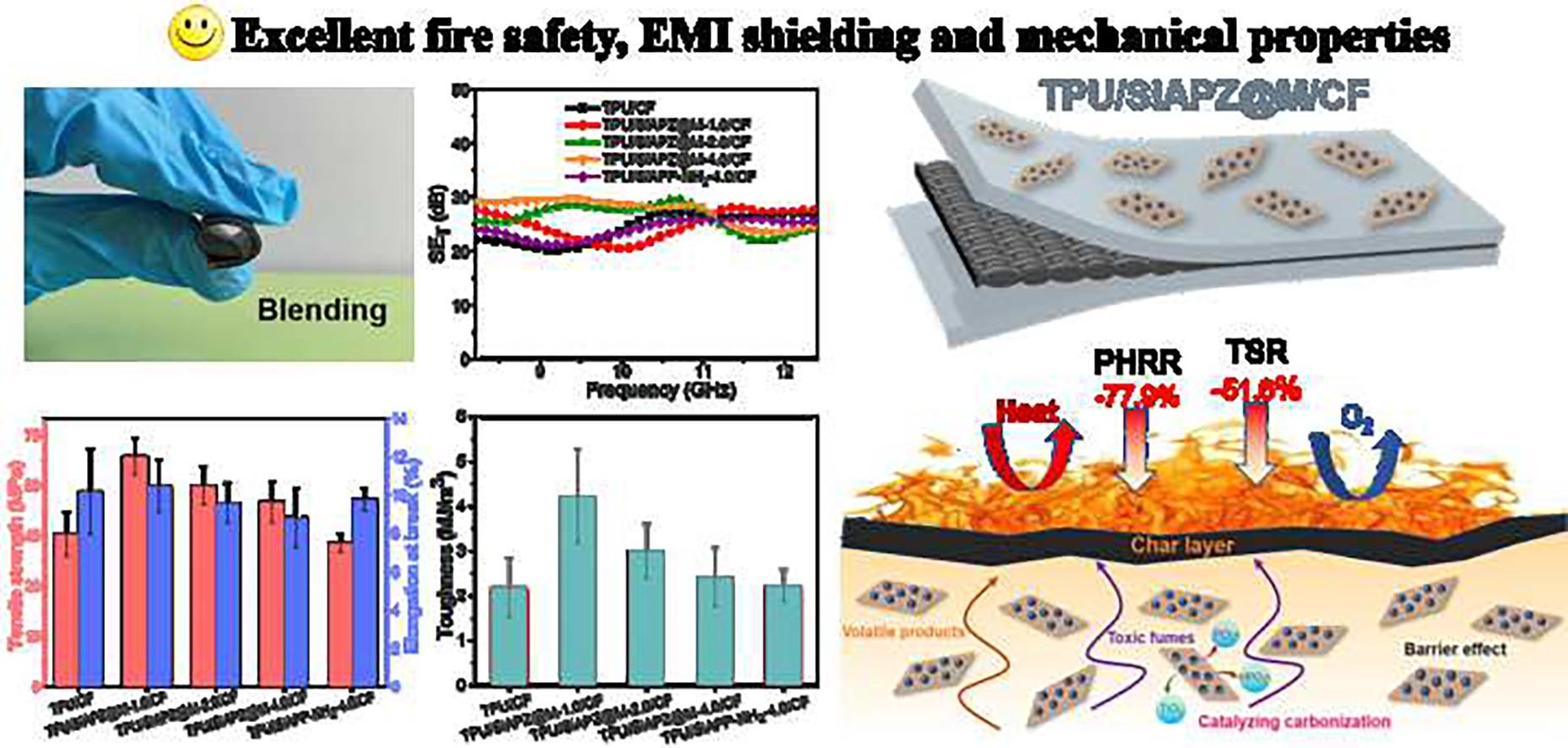 Advances in photocatalytic self-cleaning, superhydrophobic and  electromagnetic interference shielding textile treatments - ScienceDirect